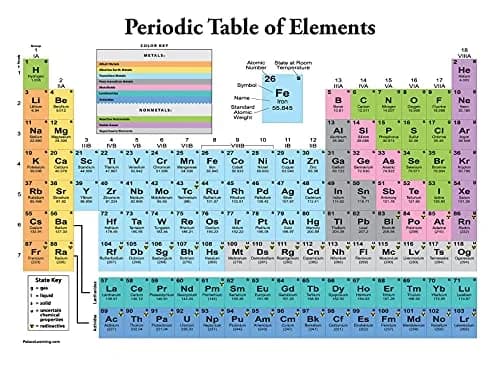 Palace Learning Periodic Table of Elements Poster [White] - Science & Chemistry Classroom Chart 46cm x 61cm | Educational Decor thumbnail 6