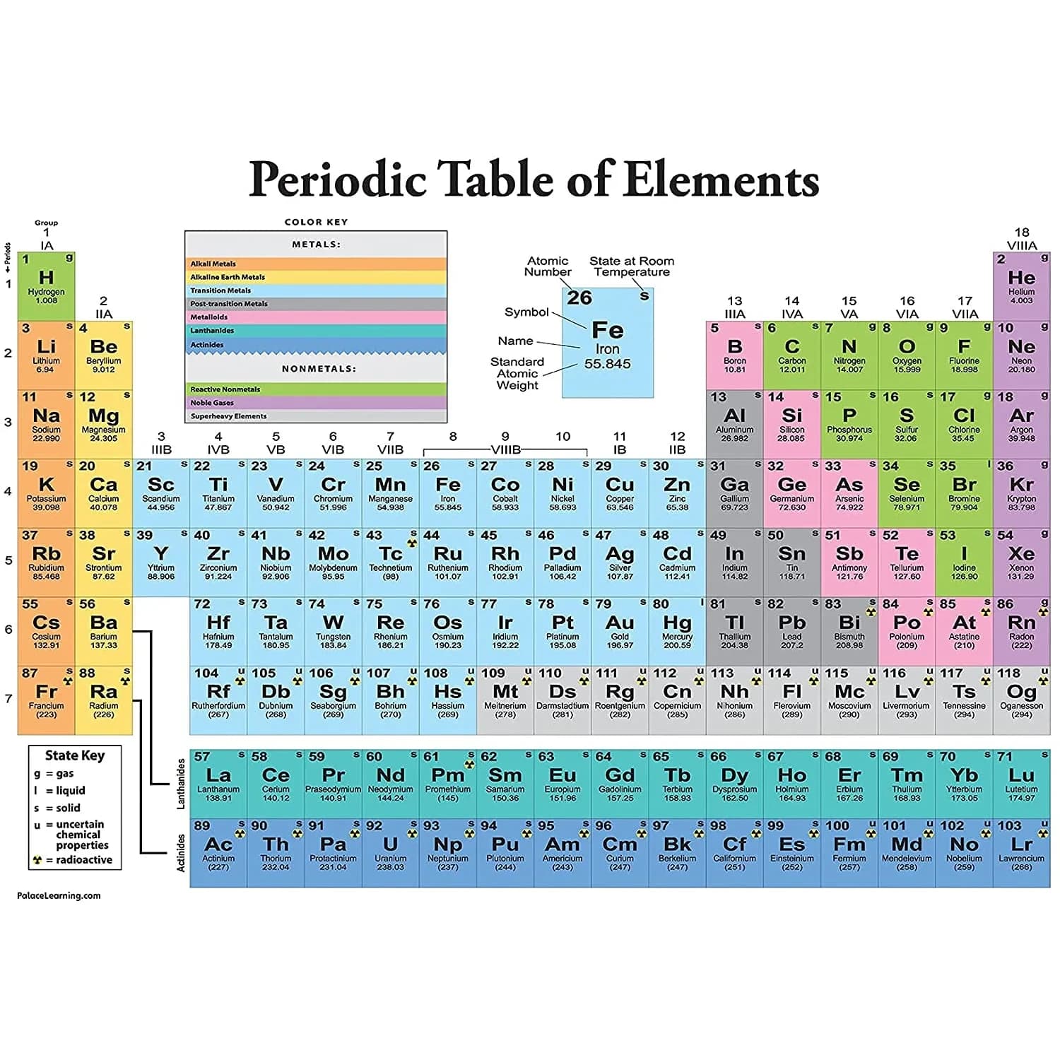 Palace Learning Periodic Table of Elements Poster [White] - Science & Chemistry Classroom Chart 46cm x 61cm | Educational Decor