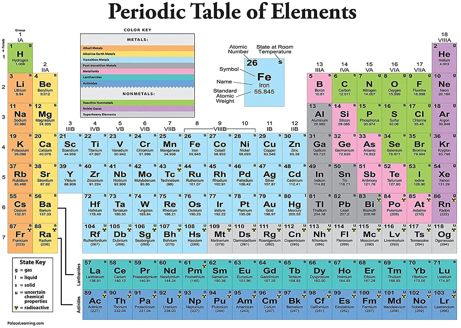 Palace Learning Periodic Table of Elements Poster [White] - Science & Chemistry Classroom Chart 46cm x 61cm | Educational Decor — White