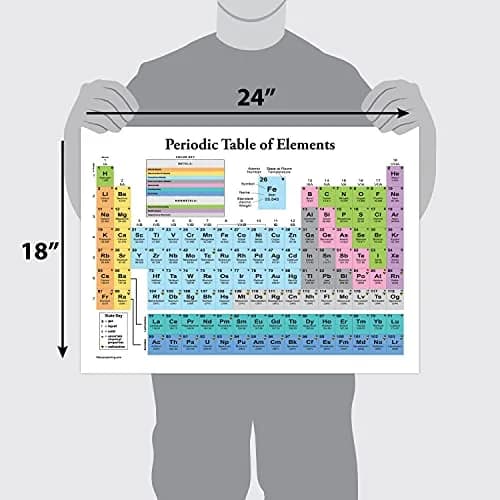 Palace Learning Periodic Table of Elements Poster [White] - Science & Chemistry Classroom Chart 46cm x 61cm | Educational Decor thumbnail 2
