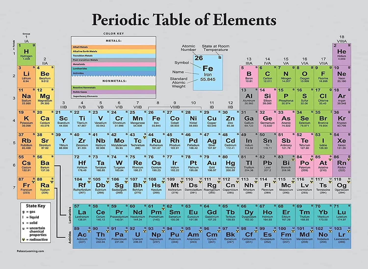 Palace Learning Periodic Table of the Elements Poster Grey LAMINATED 18" x 24" | Science Classroom Chart — Grey