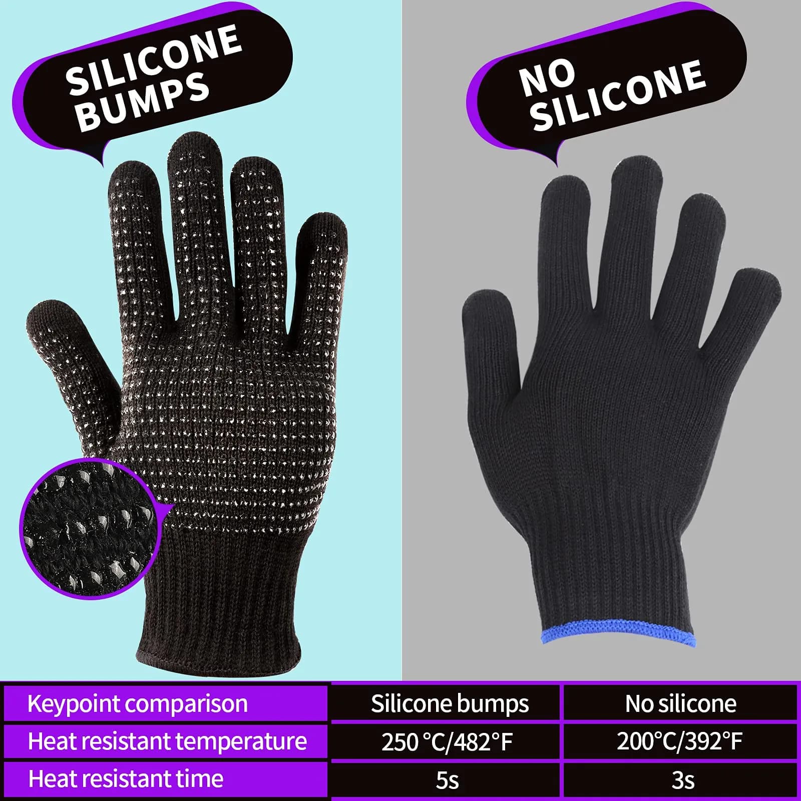 Teenitor Heat Resistant Gloves With Silicone Bumps For Hair Iron Tool, Professional Heat Gloves For Hair Styling, Black (2-Pack) - view 3