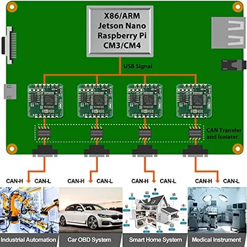 innomaker USB to CAN Converter Module for Raspberry Pi & SBCs | Plug and Play, 3000V Isolation thumbnail 4