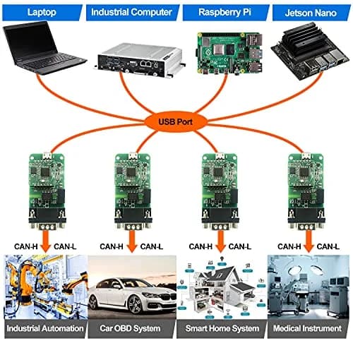innomaker USB to CAN Converter Module for Raspberry Pi & SBCs | Plug and Play, 3000V Isolation thumbnail 5