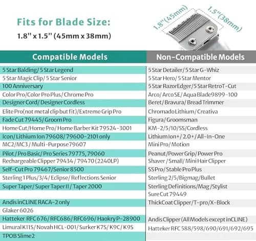 LAVEST Color-Coded Clipper Guards Set with Holder, 10Pcs (1/16"-1") | Fits Most Wahl Clippers thumbnail 2