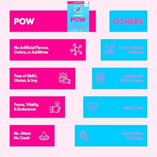 EBOOST POW Natural Pre Workout Powder 15 Packets | Blue Raspberry Energy & Performance Support thumbnail 6