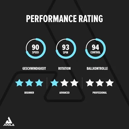 JOOLA Match Pro Performance Table Tennis Paddle - Ergonomic Grip & Pro Friction Technology, ITTF Approved, Advanced Control & Speed, Red thumbnail 4