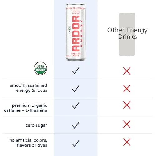ARDOR ENERGY Pink Grapefruit Sparkling Water 12 Fl Oz | Unsweetened, Organic, Zero Calorie thumbnail 5