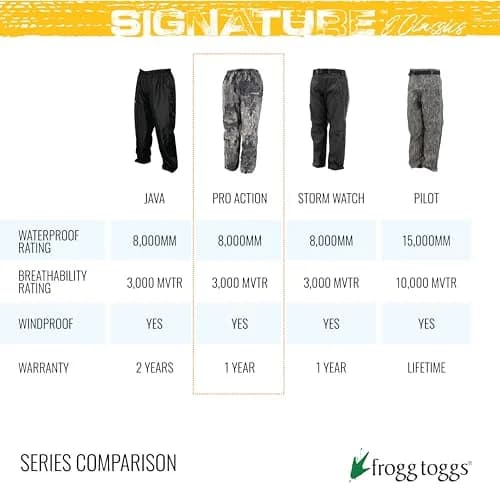 FROGG TOGGS Men's Pro Action Waterproof Pant - Long Realtree Edge | Breathable, Waterproof Rainwear for Outdoors thumbnail 6