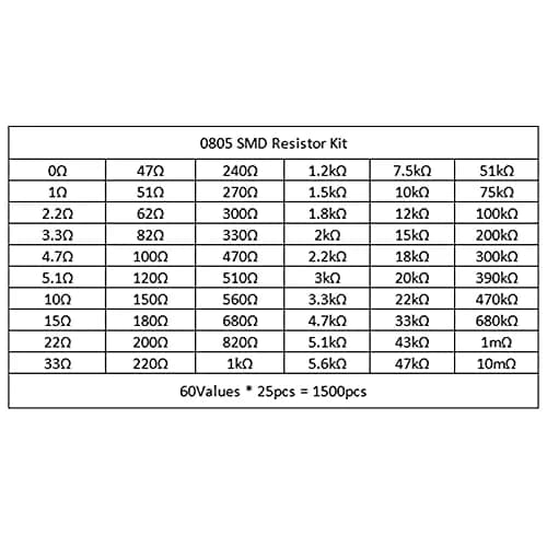 AEDIKO 1500pcs 0805 SMD Resistor Kit 1% 1/8W 60 Values 0 ohm-10M ohm | Surface Mount Chip Resistors thumbnail 6