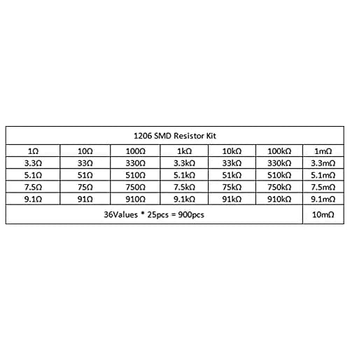 AEDIKO 900pcs 1206 Resistors Kit 36 Values | 1% Tolerance, 0.25W, Surface Mount (1206) | Assorted Chip Resistors thumbnail 6