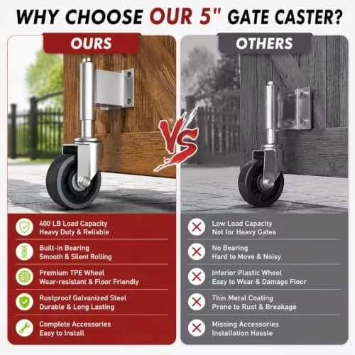 Homhoo 5” Spring Loaded Gate Wheel for Outdoor Wooden Gate Fence | Heavy Duty Support with 400 LBS Capacity thumbnail 5