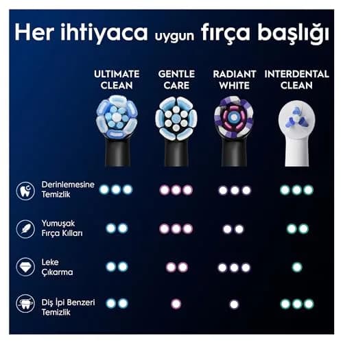 Oral-B Ultimate Clean Replacement Toothbrush Heads Black 6 Count | Deep Cleaning for Oral-B iO Electric Toothbrushes thumbnail 8