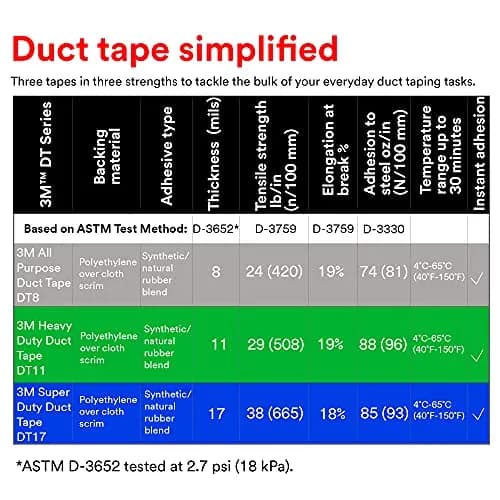 3M All Purpose Duct Tape DT8 Silver 1.88 in x 60 yd (156g) | Industrial Strength, Water Resistant thumbnail 6