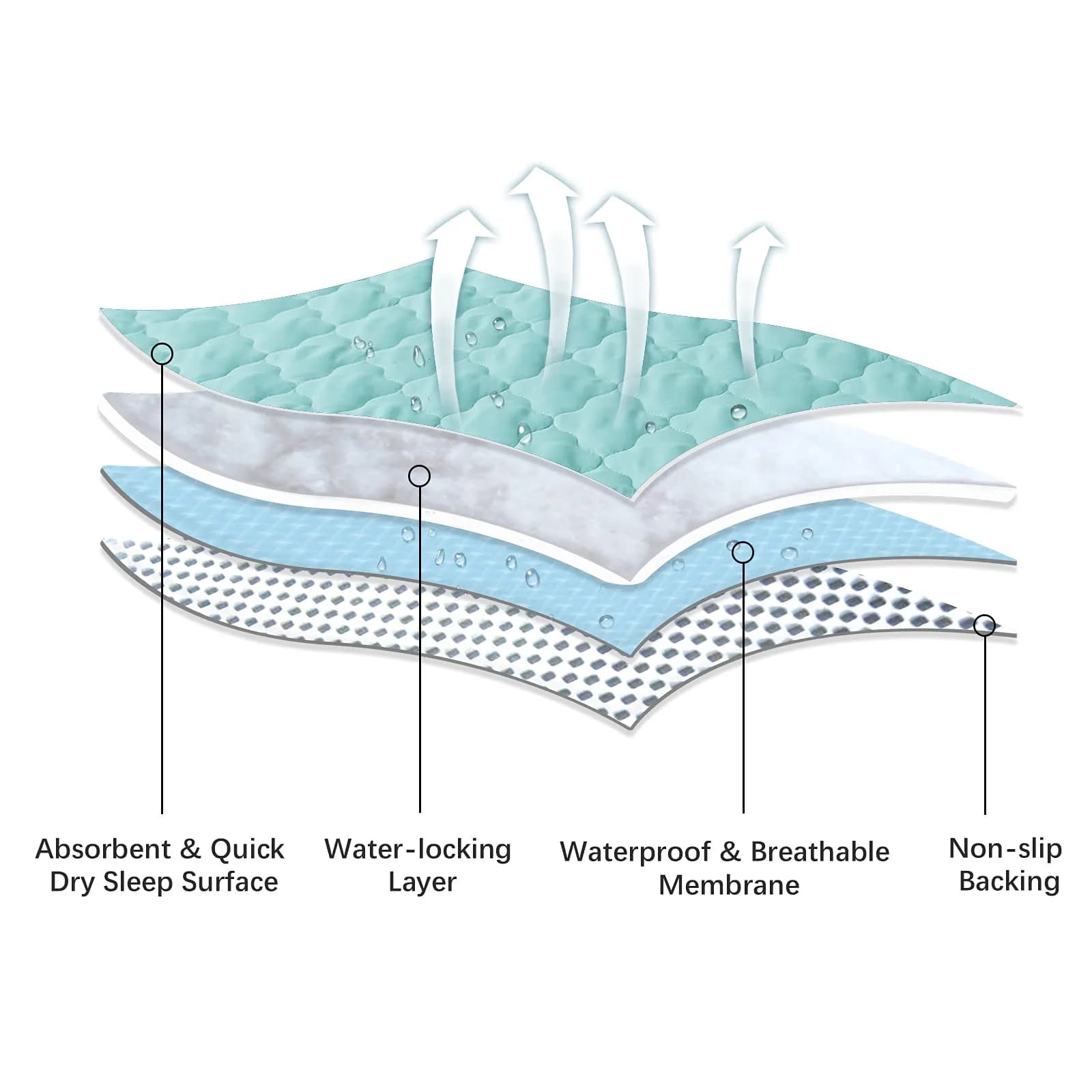 Biloban Waterproof Crib Mattress Protector 28"x52" (71cm x 132cm) | Breathable Quilted Pad for Safe Sleep thumbnail 3