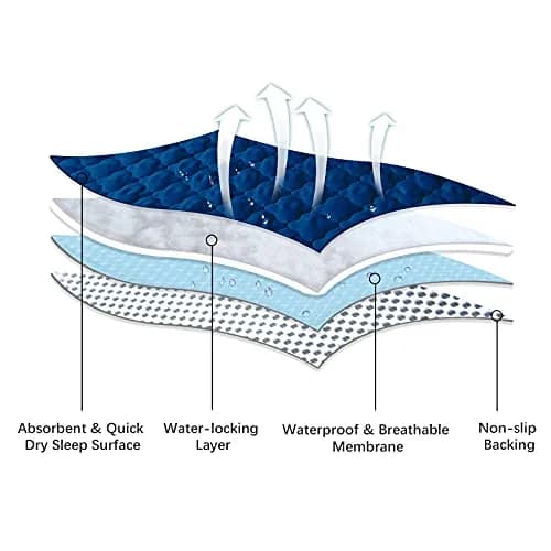 Biloban Waterproof Crib Mattress Protector Pad 52"x28" Navy | Breathable Quilted 4-Layer Design thumbnail 3