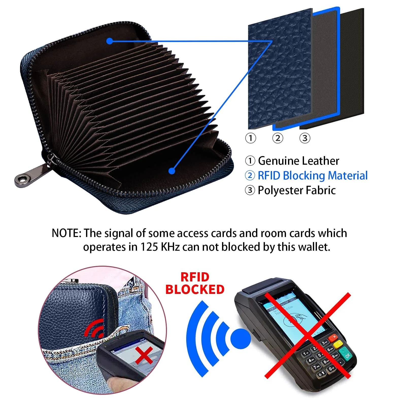 Linno Dark Blue RFID Genuine Leather Credit Card Holder Wallet with Zipper - 20 Slots thumbnail 3