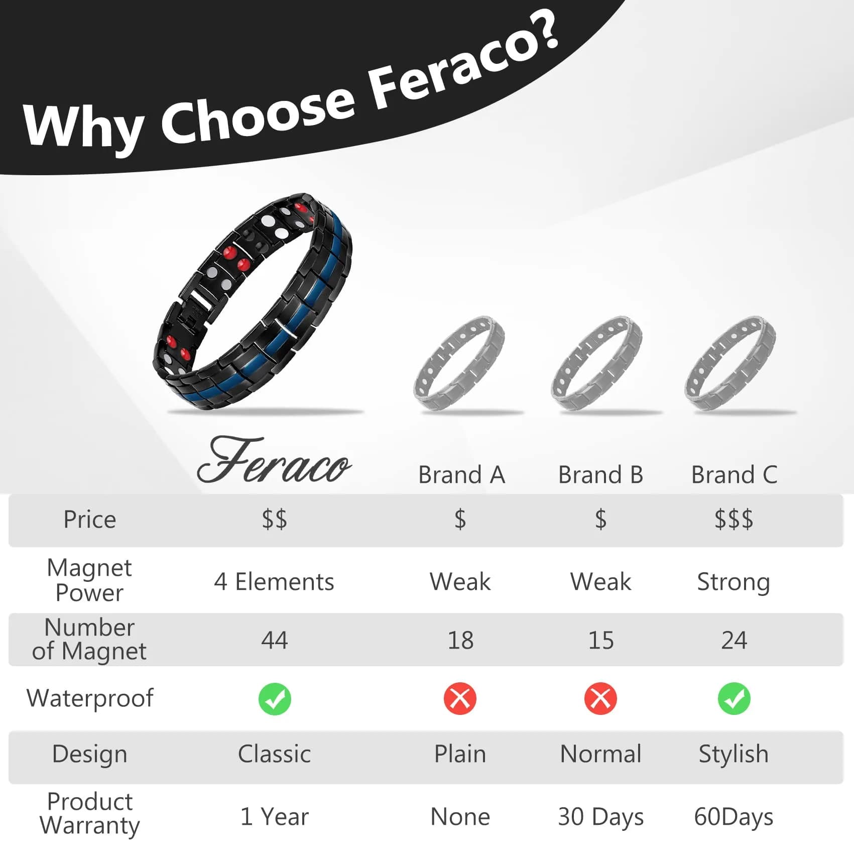 Feraco Black & Blue Magnetic Therapy Bracelet with Double Row Magnets 22cm (8.66 inch) | Hypoallergenic Titanium Steel - view 7