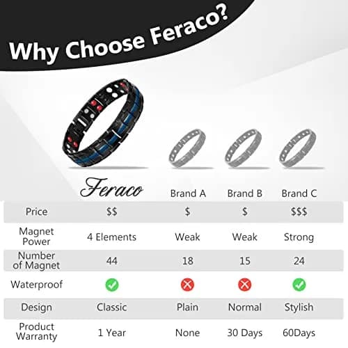 Feraco Black & Blue Magnetic Therapy Bracelet with Double Row Magnets 22cm (8.66 inch) | Hypoallergenic Titanium Steel thumbnail 7
