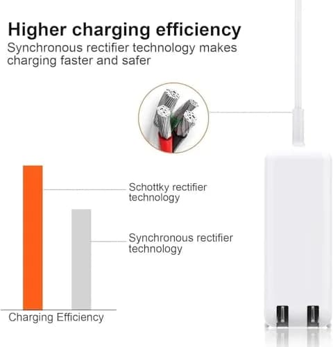 Sehonor 45W USB-C Charger for MacBook Air 11" & 13" (2012-2017) | 220V Compatible Power Adapter thumbnail 3