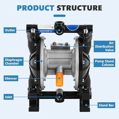 MXBAOHENG Air Operated Double Diaphragm Pump, Aluminum Alloy Body, 18L/min | Reliable Chemical Transfer thumbnail 3