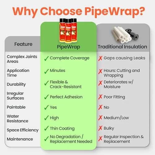 Brodi PipeWrap Spray Foam Insulation for Hard-to-Reach Areas, Fittings & Valves, Anti-Sweat Pipe Coating Spray, Stops Condensation Buildup & Prevents Dripping (15 Fl Oz / 444ml) thumbnail 5
