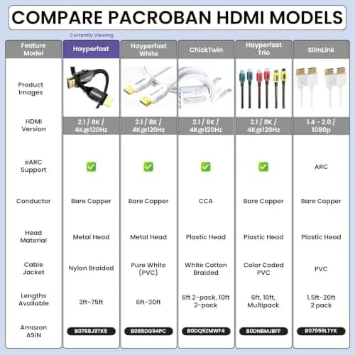 Pacroban 50ft Fiber Optic HDMI 2.1 Cable | 8K@60Hz, 4K@120Hz, 48Gbps, eARC, CL3 Rated thumbnail 8