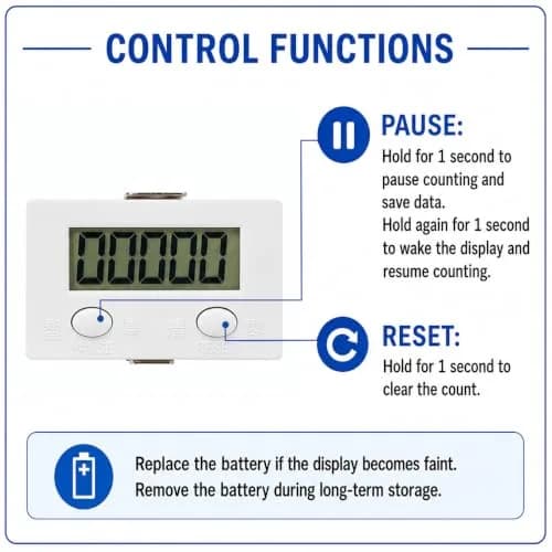 JAMIT Digital Counter for Knitting Machine, LCD 0-99999 5-Digit Tally Counter with Magnetic Proximity Switch Sensor | Automatic Counting thumbnail 4