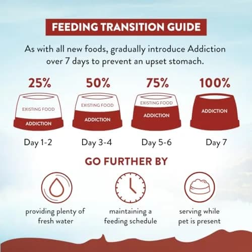 Addiction Viva La Venison Dog Food – Grain-Free Dry Dog Food with Novel Protein & Prebiotics, No Chicken, Beef, or Turkey – Made in New Zealand 4lb thumbnail 4