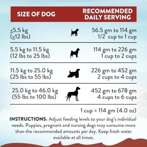 Addiction Viva La Venison Dog Food – Grain-Free Dry Dog Food with Novel Protein & Prebiotics, No Chicken, Beef, or Turkey – Made in New Zealand 4lb thumbnail 5