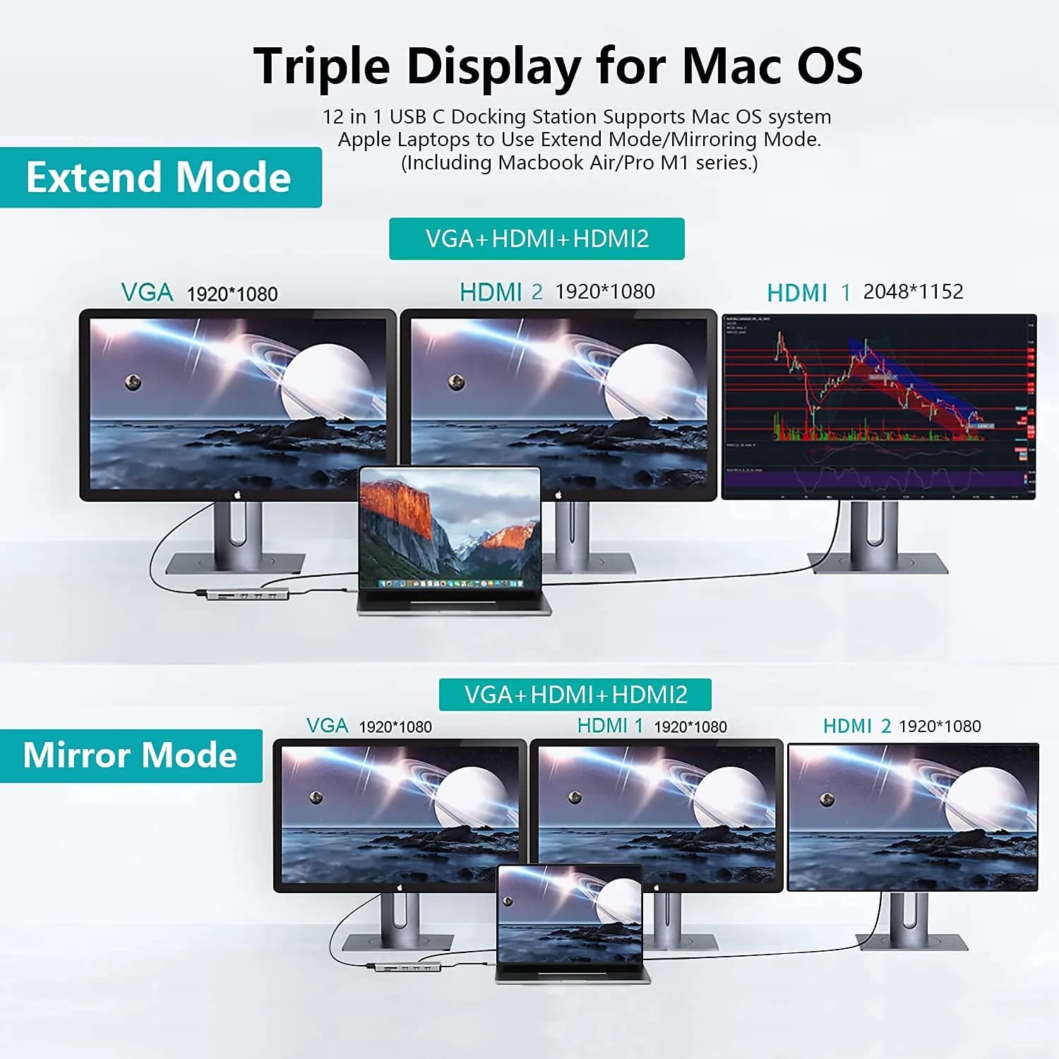 HYRTA 12-in-1 USB C Docking Station Dual Monitor 22.8 cm (8.98 in) | Triple Display Expansion for Laptops - view 5