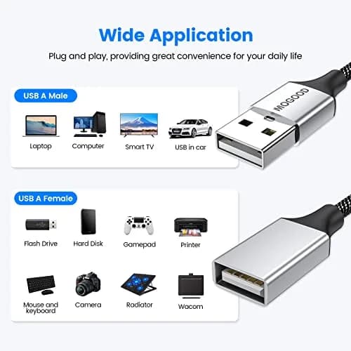 MOGOOD Dual USB 2.0 Port Extender Hub with Aluminum & Nylon Braided Cable | 480 Mbps Data Transfer thumbnail 6
