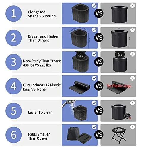 Zinyeme Portable Toilet for Camping, Folding Commode Bucket with 12 Bags & Carry Bag, 400 lb Capacity | Outdoor Travel Restroom thumbnail 3