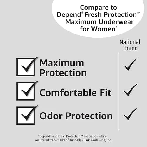 Amazon Basics Postpartum Incontinence Underwear for Women XX-Large Lavender 14 Count | Maximum Absorbency & Odor Control thumbnail 5