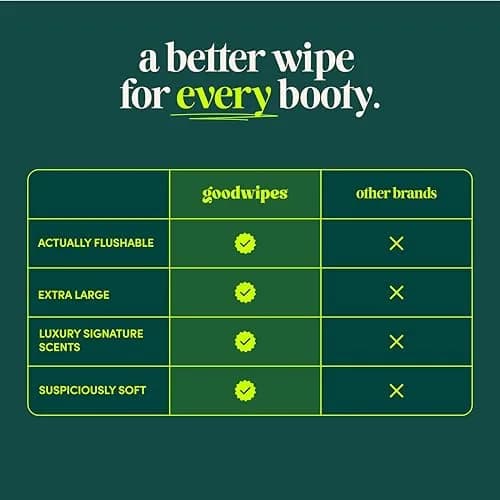 goodwipes Flushable Wipes Variety Pack 240 Count (Pack of 4) | Septic Safe & Biodegradable thumbnail 5