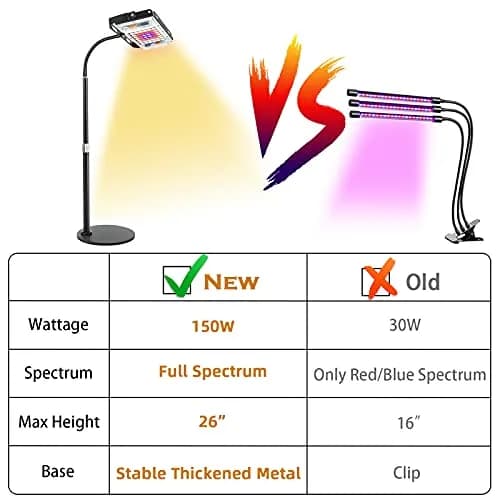 LBW Grow Light for Indoor Plants, Full Spectrum Desk LED Plant Light | Adjustable, Energy Efficient, 30W thumbnail 2