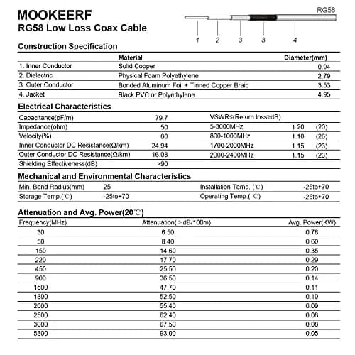 MOOKEERF RG58 BNC Cable 6ft (1.83m) Male to Male Coax | Low Loss 50 Ohm for RF Radios & Antennas thumbnail 5