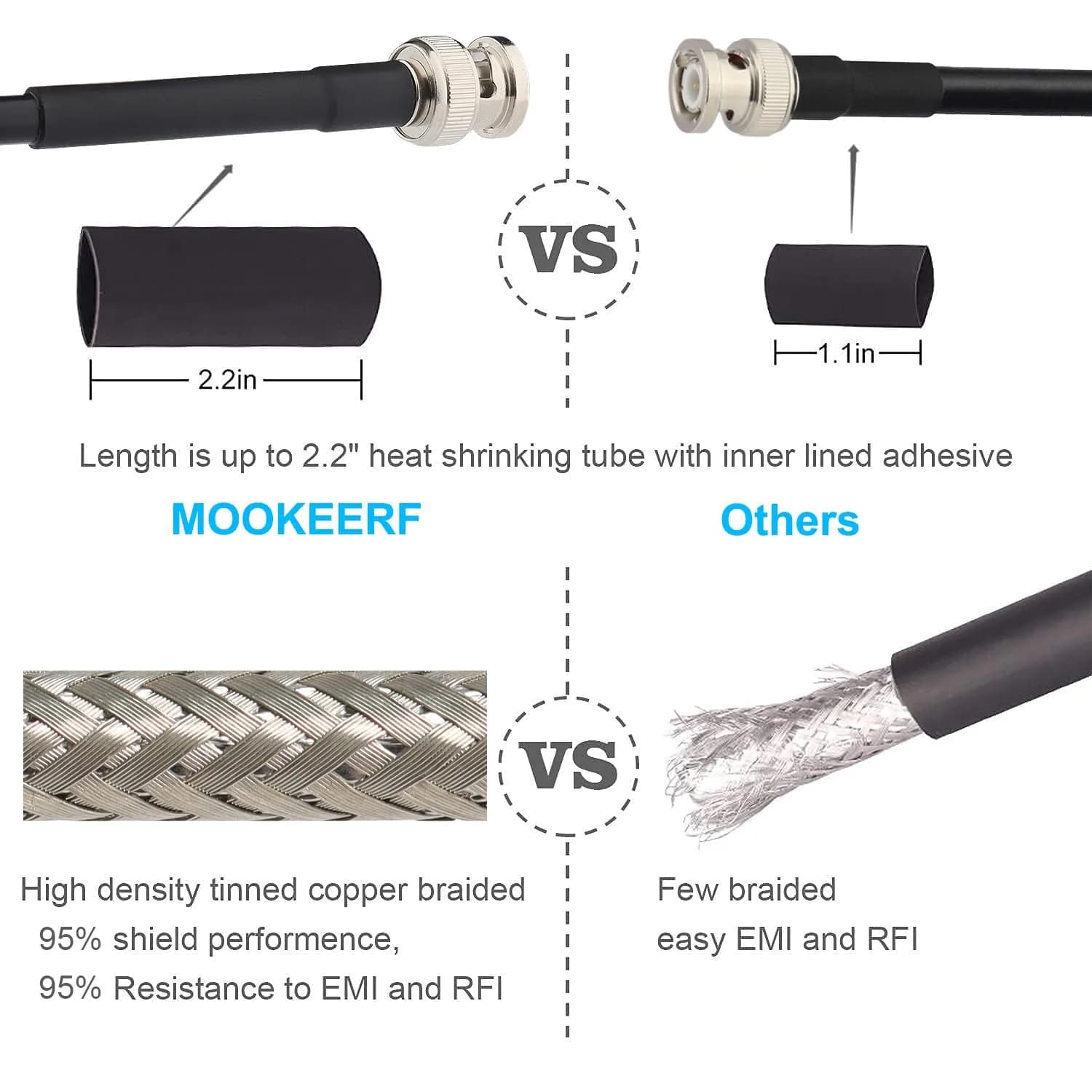 MOOKEERF RG58 BNC Cable 6ft (1.83m) Male to Male Coax | Low Loss 50 Ohm for RF Radios & Antennas - view 3