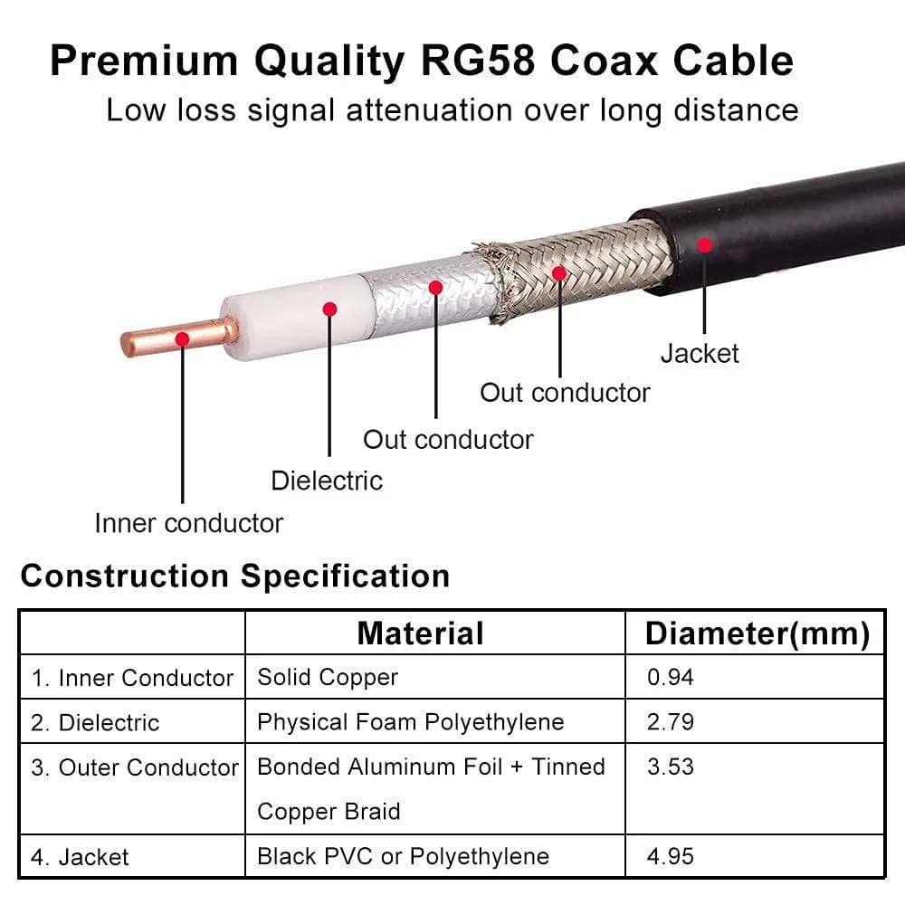 MOOKEERF RG58 BNC Cable 6ft (1.83m) Male to Male Coax | Low Loss 50 Ohm for RF Radios & Antennas - view 4