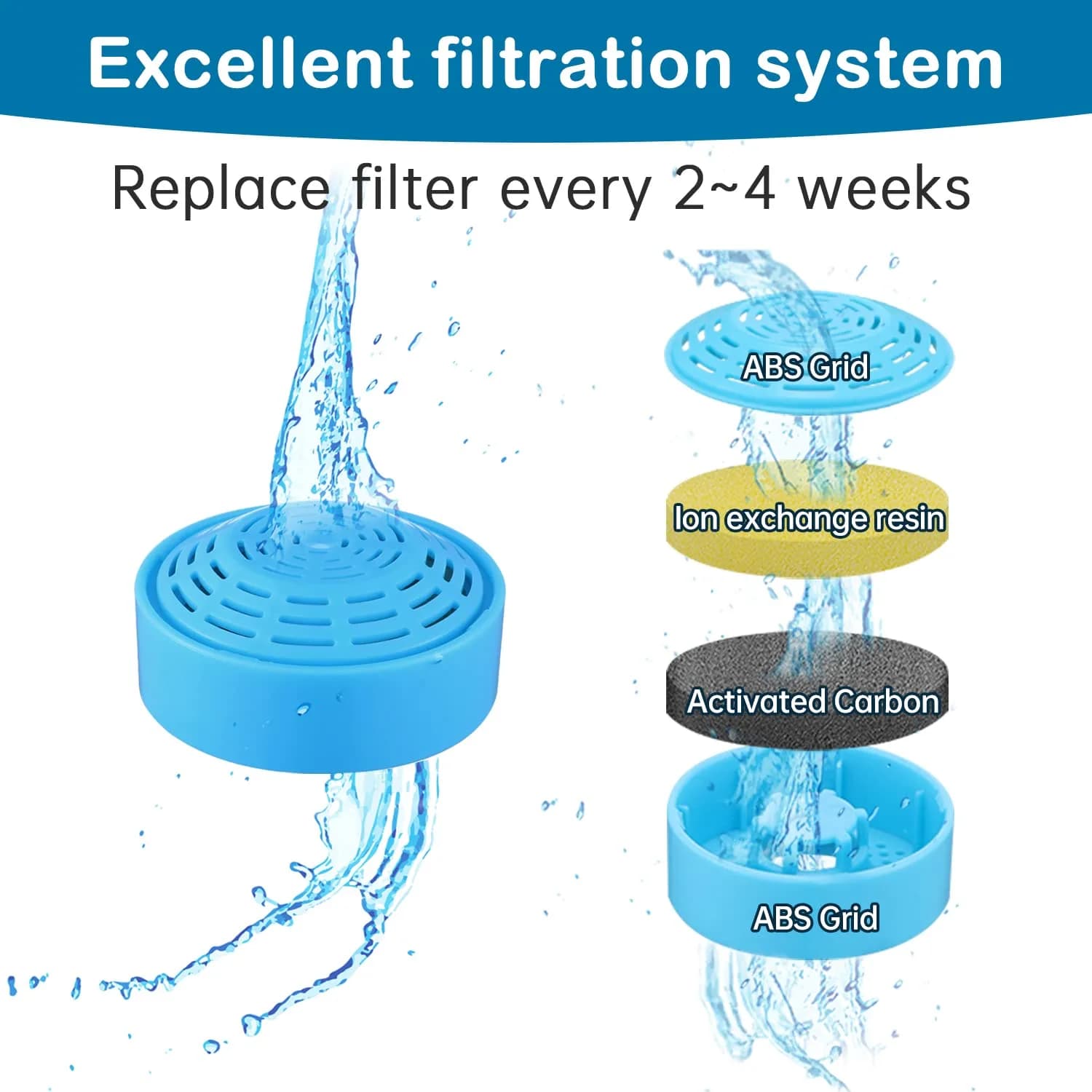 OYES Cat Water Fountain Filters 4 Pack | Compatible with 2.0L/67oz Stainless Steel Pet Fountains - view 4