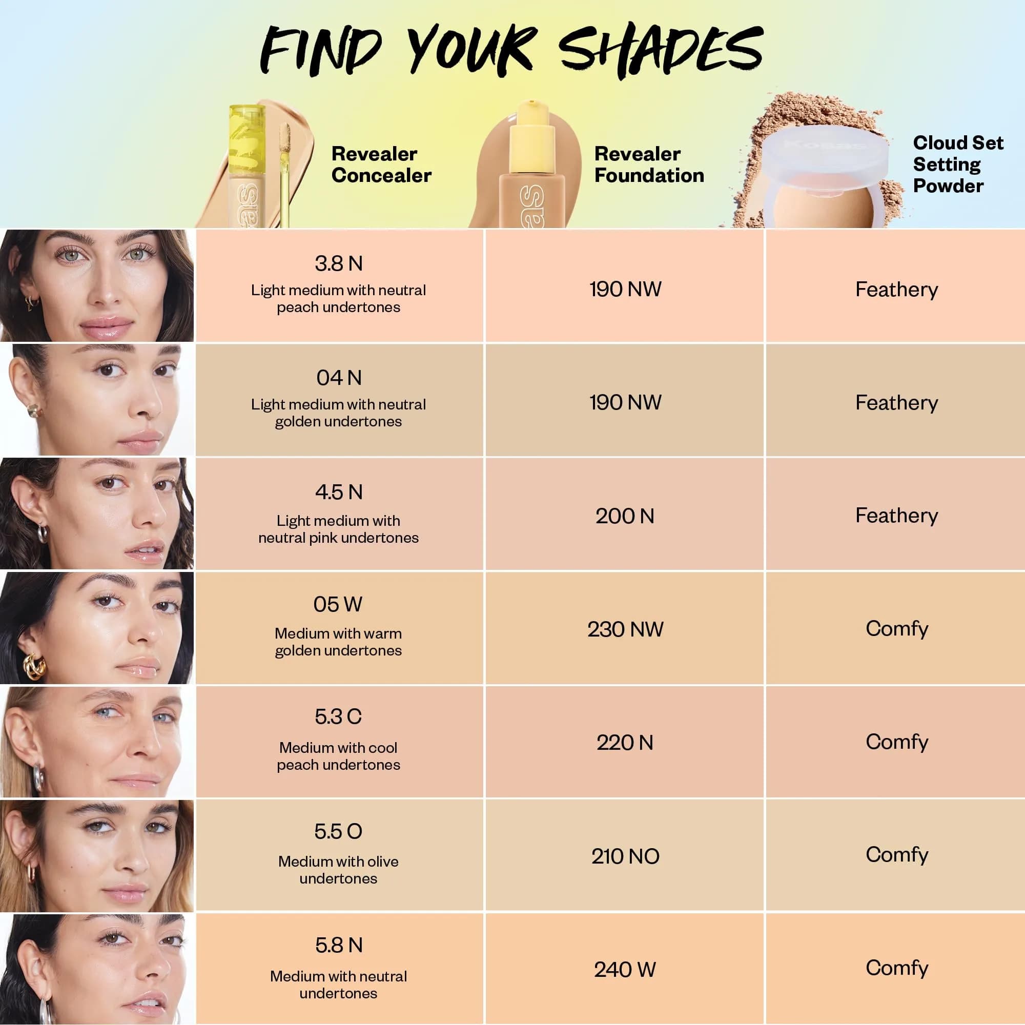 Kosas Revealer Medium Coverage Hydrating Concealer Tone 5.5 O 5.5 ml (0.18 Fl Oz) | Skincare-Infused for Brighter Under-Eyes - view 8