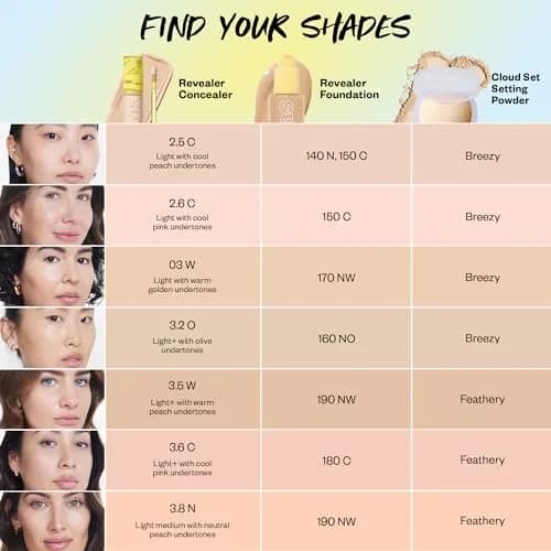 Kosas Revealer Medium Coverage Hydrating Concealer Tone 3.5 W 5.3ml (0.18 Fl Oz) | Radiant Finish for All Skin Types thumbnail 8