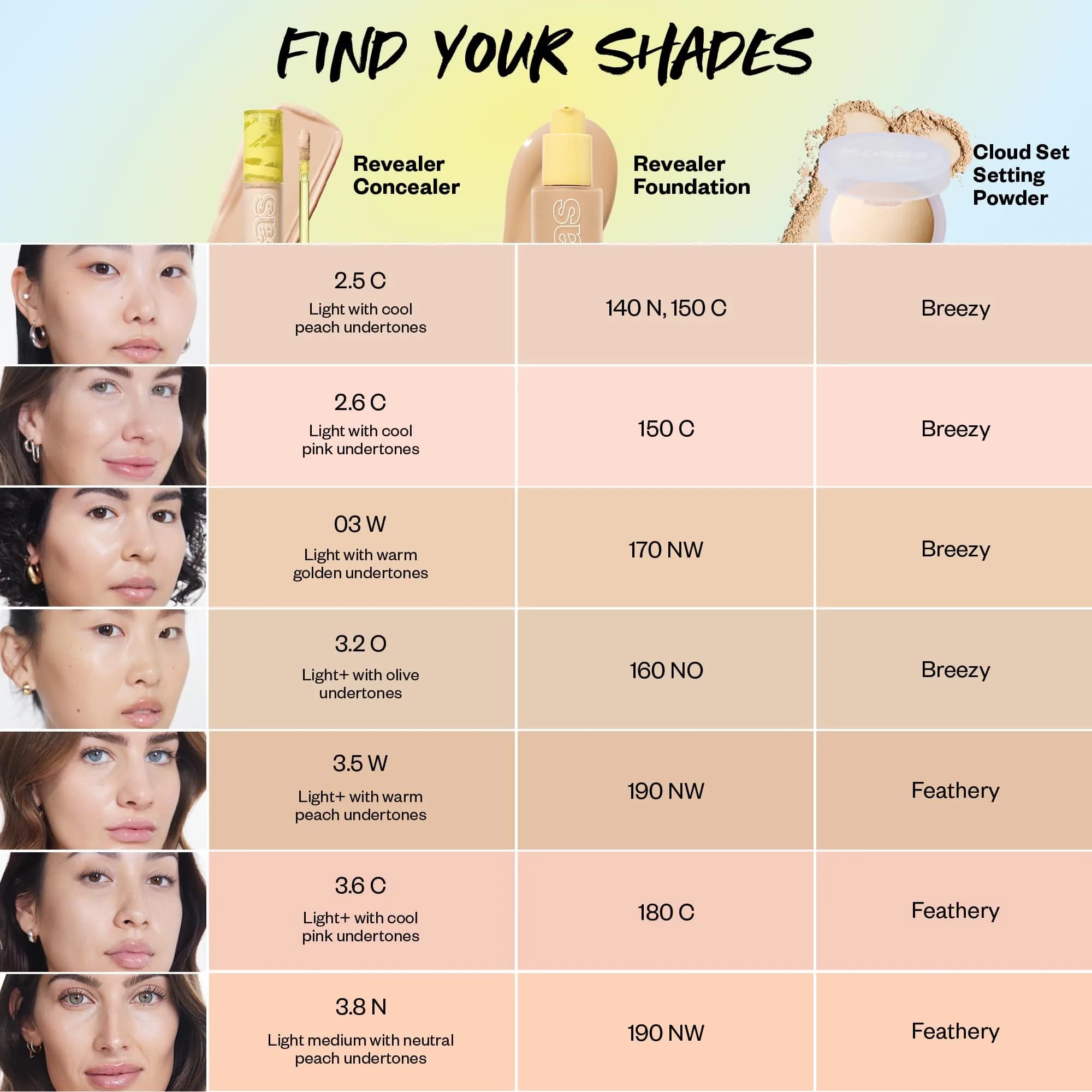 Kosas Revealer Medium Coverage Hydrating Concealer Tone 3.5 W 5.3ml (0.18 Fl Oz) | Radiant Finish for All Skin Types - view 8