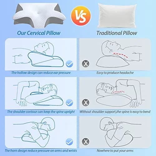 HOMCA Memory Foam Cervical Pillow 60cm (23.6") x 40cm (15.7") x 12cm (4.7") | CertiPUR-US Certified for Neck Pain Relief thumbnail 8