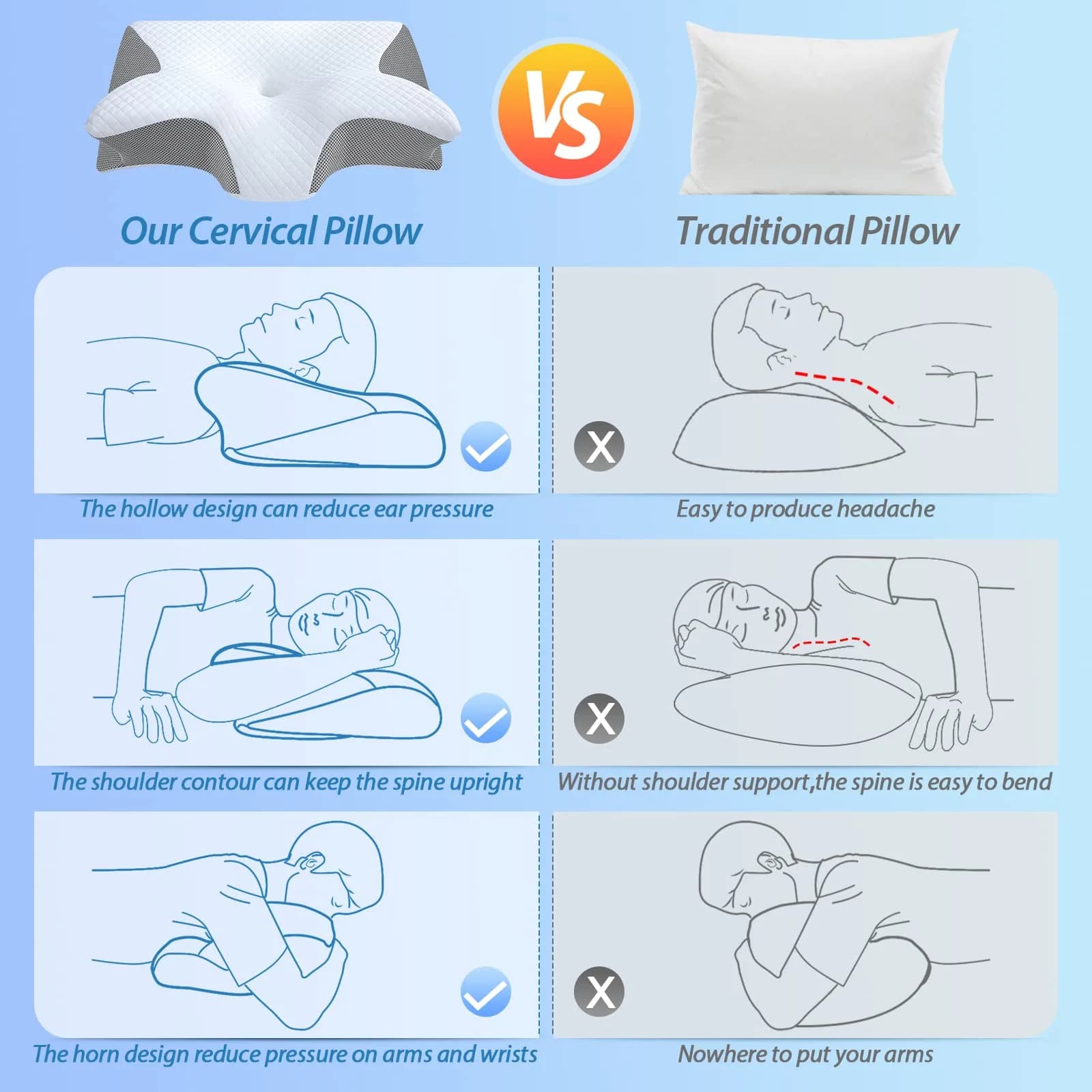 HOMCA Memory Foam Cervical Pillow 60cm (23.6") x 40cm (15.7") x 12cm (4.7") | CertiPUR-US Certified for Neck Pain Relief - view 8