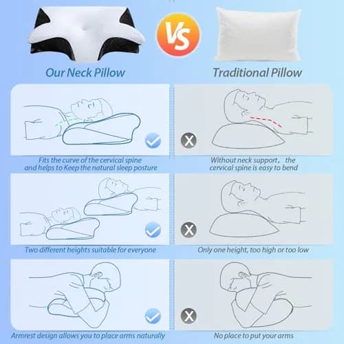 HOMCA Memory Foam Cervical Pillow 60cm (23.6 in) x 40cm (15.7 in) x 11cm/14cm (4.7/5.6 in) | Orthopedic Neck Pain Relief for All Sleepers thumbnail 7