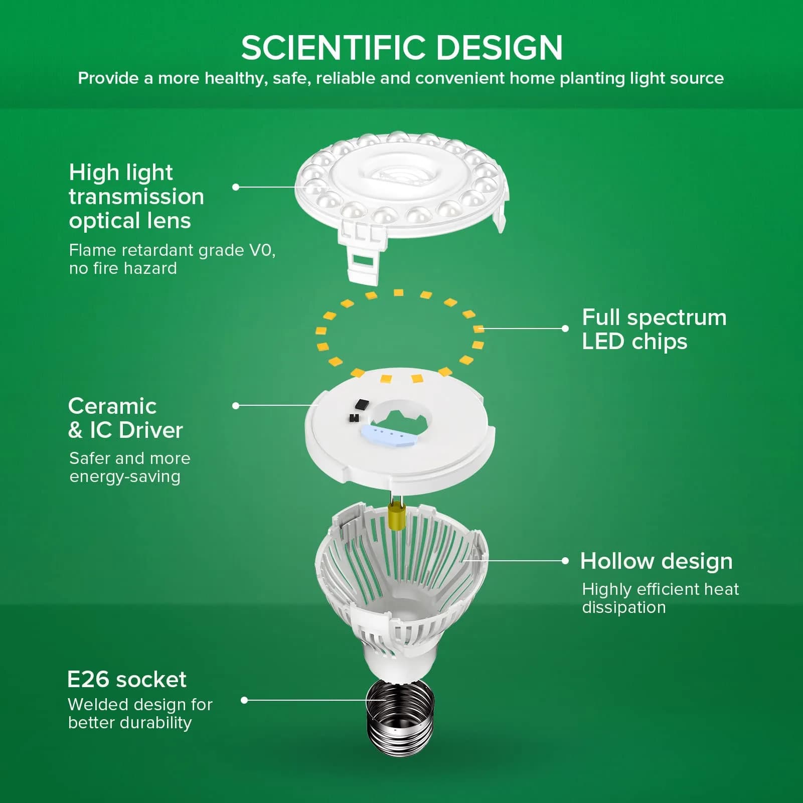 SANSI 10W Full Spectrum Grow Light Bulb 4000K Daylight | 150W Equivalent LED for Indoor Plants - view 5