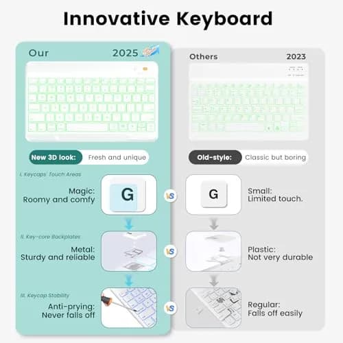 OYEEICE Keyboard Case for iPad 9th/8th/7th Gen 10.2 Inch & Air 3rd Gen 10.5 Inch with 7-Color Backlit Keyboard & Pencil Holder thumbnail 3