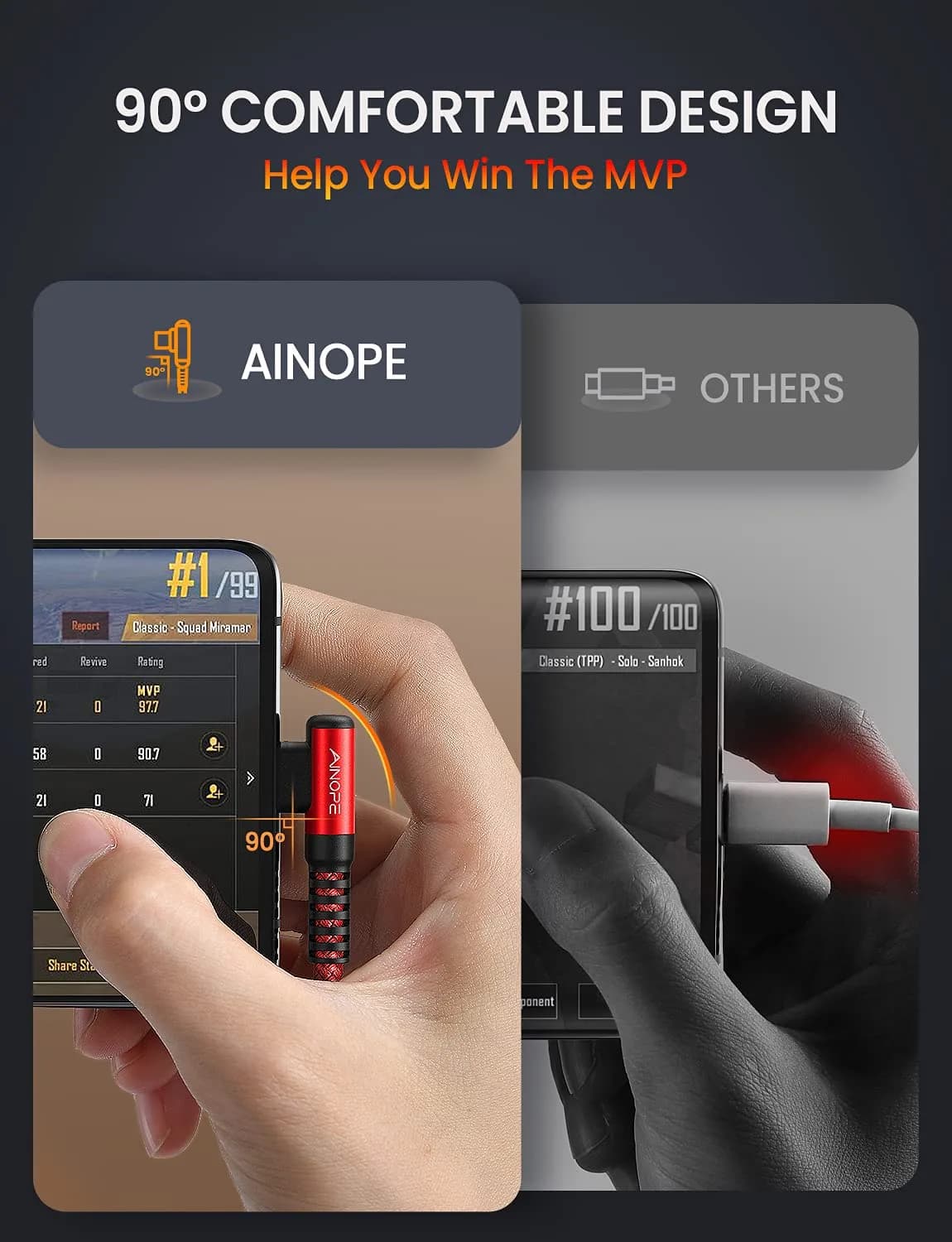 AINOPE 6.6ft (2m) Red Right Angle USB C to USB C Cable | 60W Fast Charging & 480Mbps Data Transfer - view 3