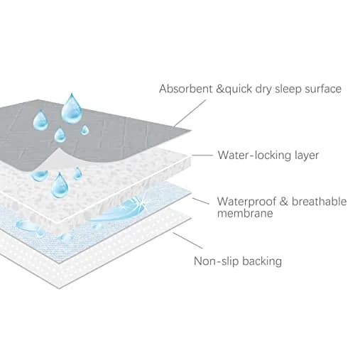 SPRINGSPIRIT Washable Waterproof Bed Pads for Incontinence 2 Pack 86cm x 91cm | 4-Layer Protection with 8oz Absorbency thumbnail 4